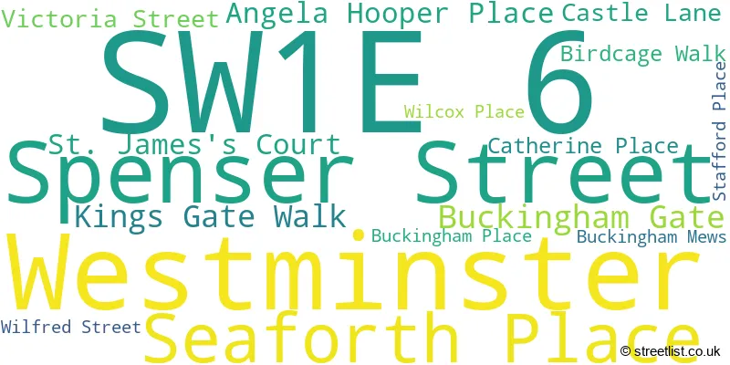 A word cloud for the SW1E 6 postcode